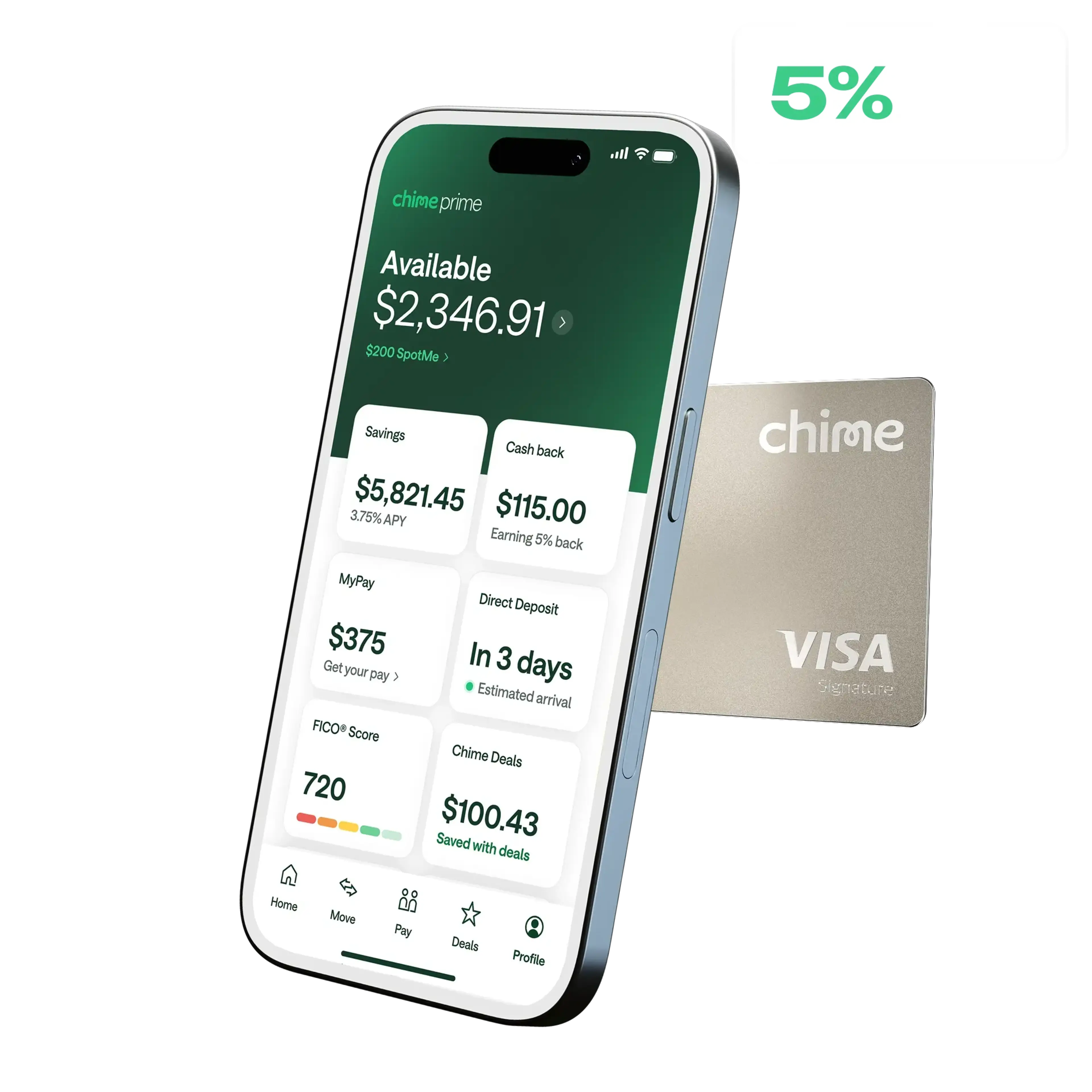 Chime app on smartphone showing account balance and savings, beside a gold Chime Visa card, with 5% text highlighted.