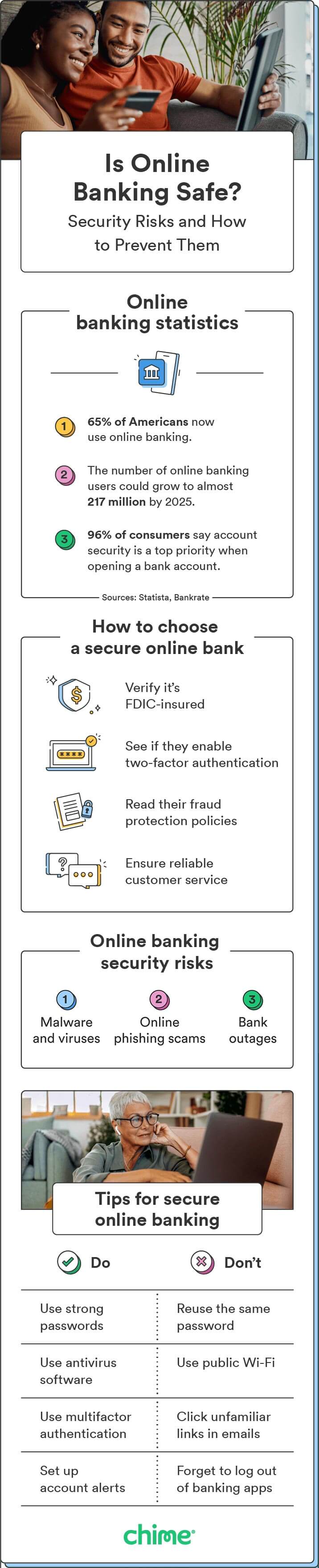 An infographic underscores whether online banking is safe, including statistics on the prominence of online banking and online risks to avoid.