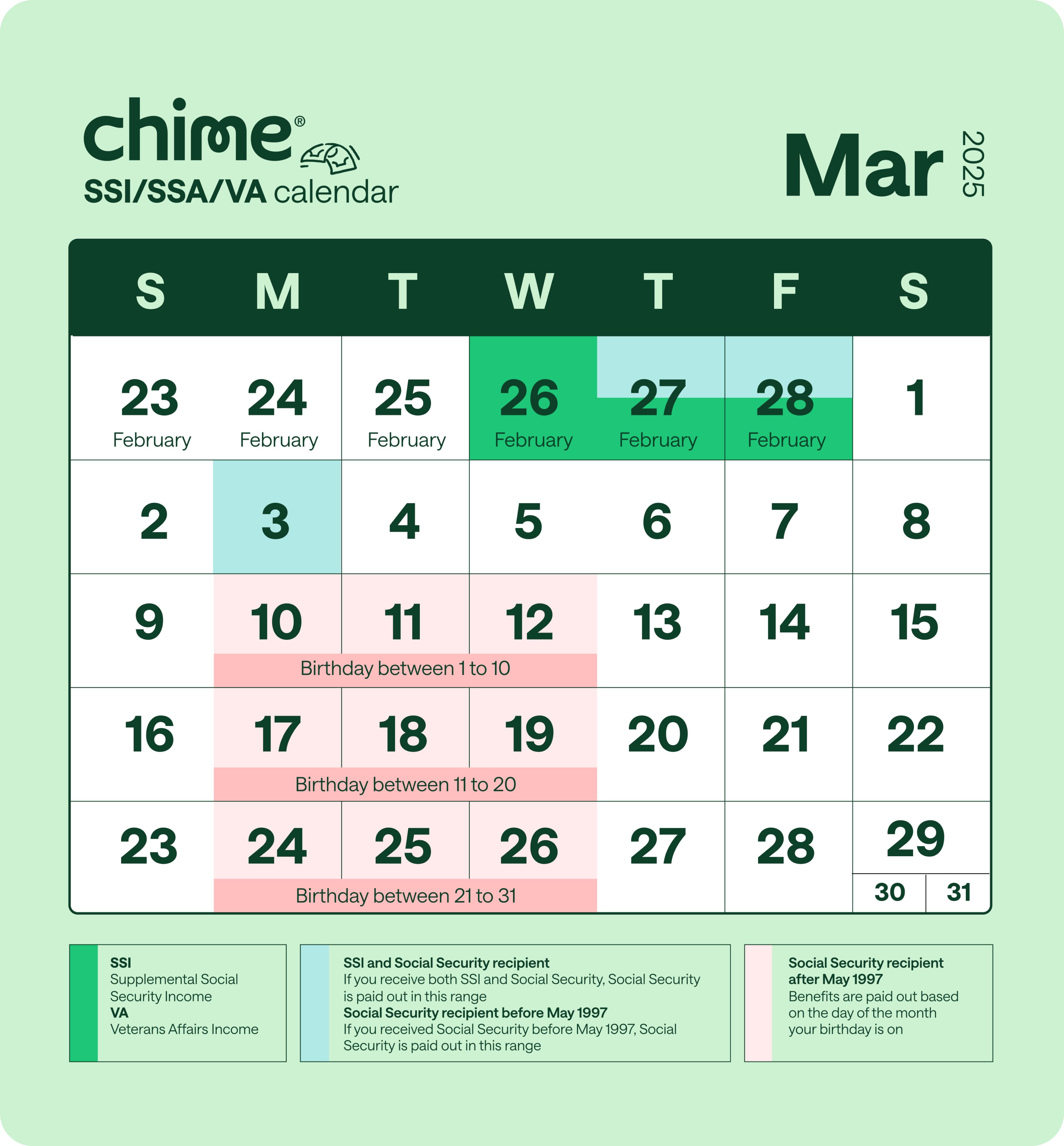 A March 2025 calendar for SSI/SSA/VA recipients.