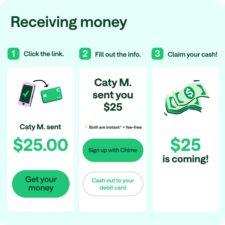 Receiving money: 1. Click the link. 2. Fill out the info. 3. Claim your cash!