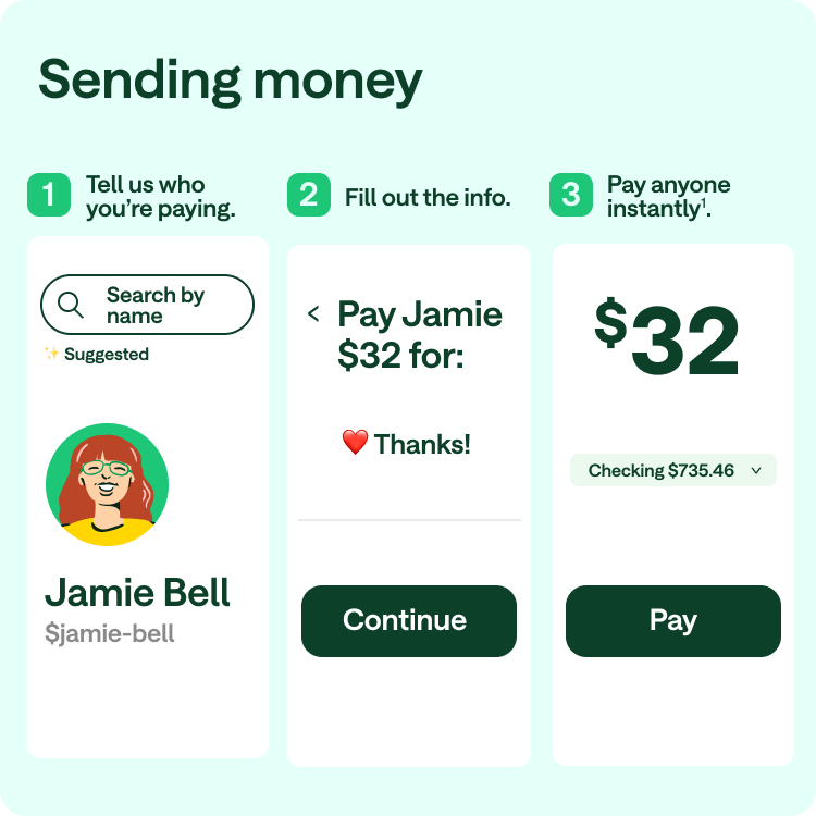 Sending money: 1. Tell us who you're paying. 2. Fill out the info. 3. Pay anyone instantly.